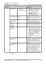 Preview for 52 page of Huawei SDongleA-03 User Manual