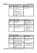 Preview for 141 page of Huawei SmartLi 2.0 User Manual