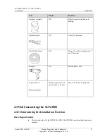 Preview for 29 page of Huawei SUN2000-30KTL-A User Manual