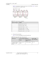 Preview for 59 page of Huawei SUN2000-30KTL-A User Manual