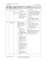 Preview for 91 page of Huawei SUN2000-30KTL-A User Manual