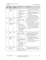 Preview for 95 page of Huawei SUN2000-30KTL-A User Manual