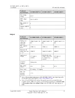 Preview for 99 page of Huawei SUN2000-30KTL-A User Manual