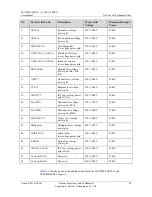 Preview for 104 page of Huawei SUN2000-30KTL-A User Manual