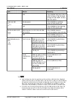 Preview for 18 page of Huawei SUN2000-50KTL-M0 User Manual