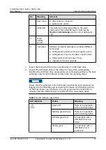 Preview for 81 page of Huawei SUN2000-50KTL-M0 User Manual