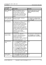 Preview for 88 page of Huawei SUN2000-50KTL-M0 User Manual