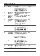 Preview for 93 page of Huawei SUN2000-50KTL-M0 User Manual