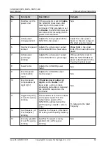 Preview for 100 page of Huawei SUN2000-50KTL-M0 User Manual