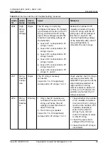 Preview for 104 page of Huawei SUN2000-50KTL-M0 User Manual