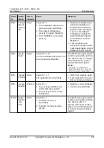 Preview for 109 page of Huawei SUN2000-50KTL-M0 User Manual