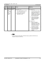 Preview for 110 page of Huawei SUN2000-50KTL-M0 User Manual