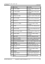 Preview for 120 page of Huawei SUN2000-50KTL-M0 User Manual