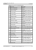 Preview for 124 page of Huawei SUN2000-50KTL-M0 User Manual