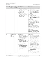 Preview for 103 page of Huawei SUN2000-55KTL-HV-D1 User Manual