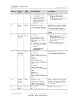 Preview for 105 page of Huawei SUN2000-55KTL-HV-D1 User Manual