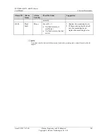 Preview for 106 page of Huawei SUN2000-55KTL-HV-D1 User Manual