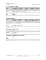 Preview for 111 page of Huawei SUN2000-55KTL-HV-D1 User Manual