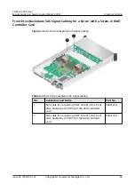 Preview for 51 page of Huawei TaiShan 200 2280 Maintenance And Service Manual