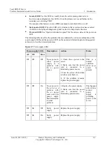 Preview for 27 page of Huawei Tecal RH5485 Problem Determination And Service Manual