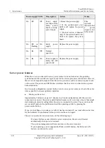 Preview for 28 page of Huawei Tecal RH5485 Problem Determination And Service Manual