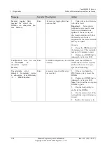 Preview for 102 page of Huawei Tecal RH5485 Problem Determination And Service Manual