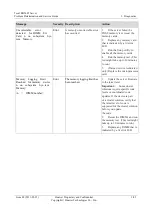 Preview for 103 page of Huawei Tecal RH5485 Problem Determination And Service Manual