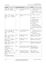 Preview for 106 page of Huawei Tecal RH5485 Problem Determination And Service Manual