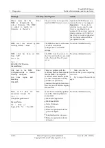 Preview for 118 page of Huawei Tecal RH5485 Problem Determination And Service Manual