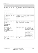 Preview for 119 page of Huawei Tecal RH5485 Problem Determination And Service Manual