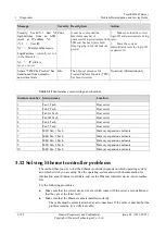 Preview for 120 page of Huawei Tecal RH5485 Problem Determination And Service Manual