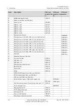 Preview for 128 page of Huawei Tecal RH5485 Problem Determination And Service Manual