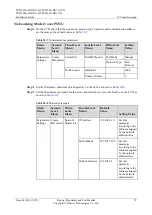 Preview for 76 page of Huawei Telecom Power TP48120A-HD15A1 Installation Manual