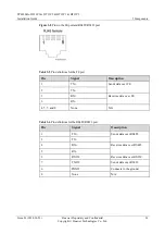 Preview for 33 page of Huawei Telecom Power TP48200A-DT19C1 Installation Manual