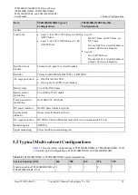 Preview for 27 page of Huawei TP481200B-N20B1 User Manual