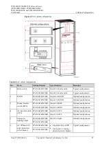 Preview for 35 page of Huawei TP481200B-N20B1 User Manual