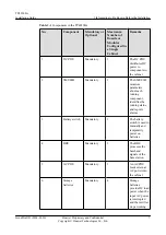 Preview for 16 page of Huawei TP48200A Installation Manual