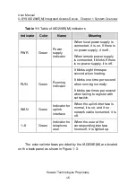 Preview for 20 page of Huawei U-SYS IAD208E User Manual