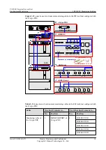 Preview for 20 page of Huawei UA5000 Manual