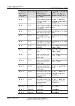 Preview for 41 page of Huawei UA5000 Manual