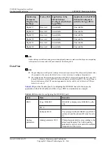 Preview for 42 page of Huawei UA5000 Manual