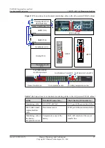 Preview for 103 page of Huawei UA5000 Manual