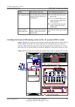 Preview for 104 page of Huawei UA5000 Manual