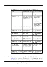 Preview for 109 page of Huawei UA5000 Manual