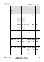 Preview for 114 page of Huawei UA5000 Manual