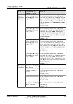 Preview for 118 page of Huawei UA5000 Manual