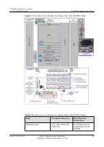 Preview for 138 page of Huawei UA5000 Manual