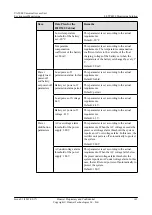 Preview for 147 page of Huawei UA5000 Manual