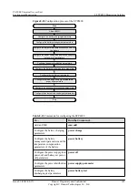 Preview for 151 page of Huawei UA5000 Manual