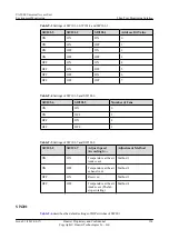 Preview for 160 page of Huawei UA5000 Manual